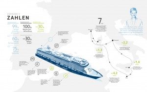 cruises-umwelt