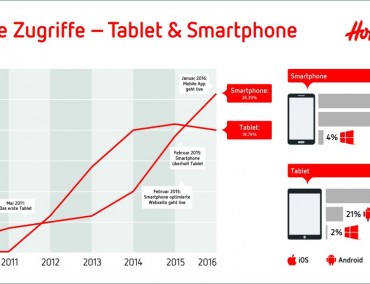 „Holiday Box“ heisst die neu lancierte App von Hotelplan