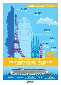 Harmony of the Seas: Grösser als der Eiffelturm