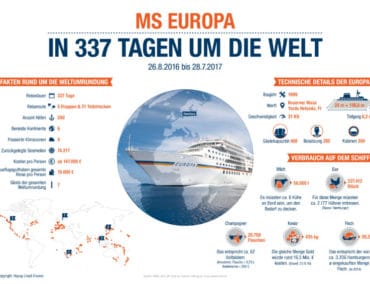 MS Europa startet zur ersten Weltumrundung