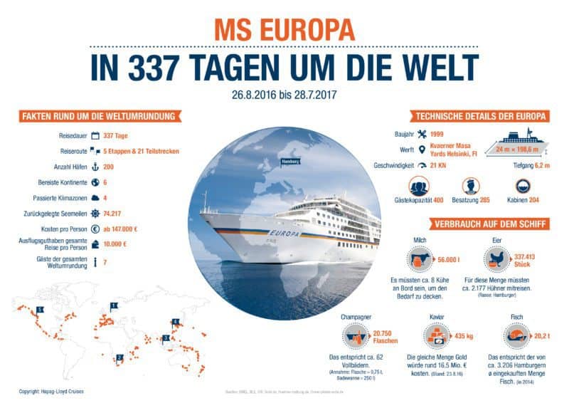 MS Europa startet zur ersten Weltumrundung