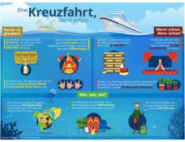 Überraschende und spannende Fakten rund um den Kreuzfahrt-Urlaub