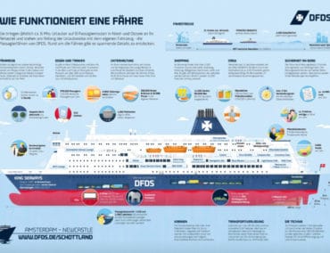 Spannende Details rund um die dänischen Fähren von DFDS