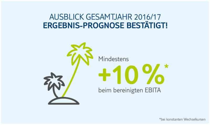 TUI Konzern ist gesund und auf Kurs – vorallem auch dank Kreuzfahrten