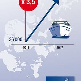 Der Boom im Kreuzfahrtenmarkt hält an