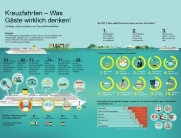 Kreuzfahrten sind der bequemste Weg, die Welt zu entdecken