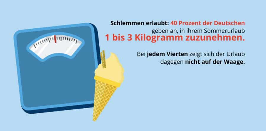 Von Hüftgold und Sandschwund – Spannende Fakten rund um den Urlaub