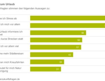 34 Prozent der Deutschen zeigen Interesse an Kreuzfahrten