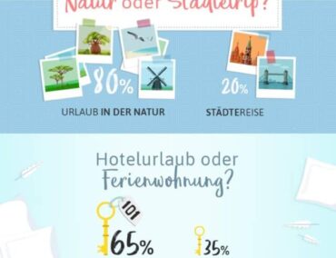 Urlaubs-Reisetrends 2021: Kreuzfahrten – noch – nicht gefragt