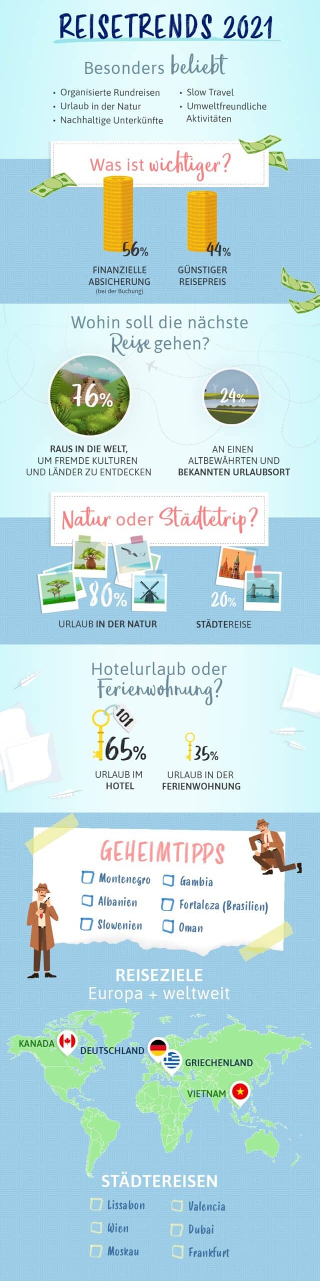 Urlaubs-Reisetrends 2021: Kreuzfahrten – noch – nicht gefragt
