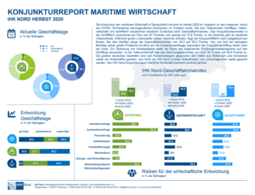Kreuzschifffahrt liegt noch weitgehend am Boden