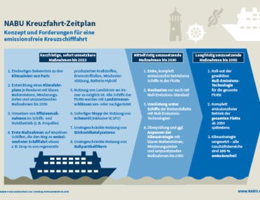 Kreuzfahrt hat Zwangspause für Schritte in Richtung Klimaschutz genutzt