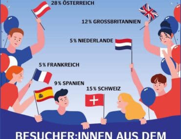Kreuzfahrt-Fans aus Österreich und der Schweiz lieben die Cruise Days Hamburg