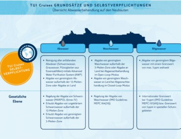 Tag des Meeres: Der 8. Juni steht weltweit im Zeichen der Ozeane