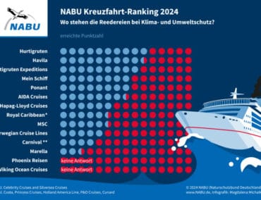 Havila und Hurtigruten beim NABU Kreuzfahrtranking 2024 an der Spitze